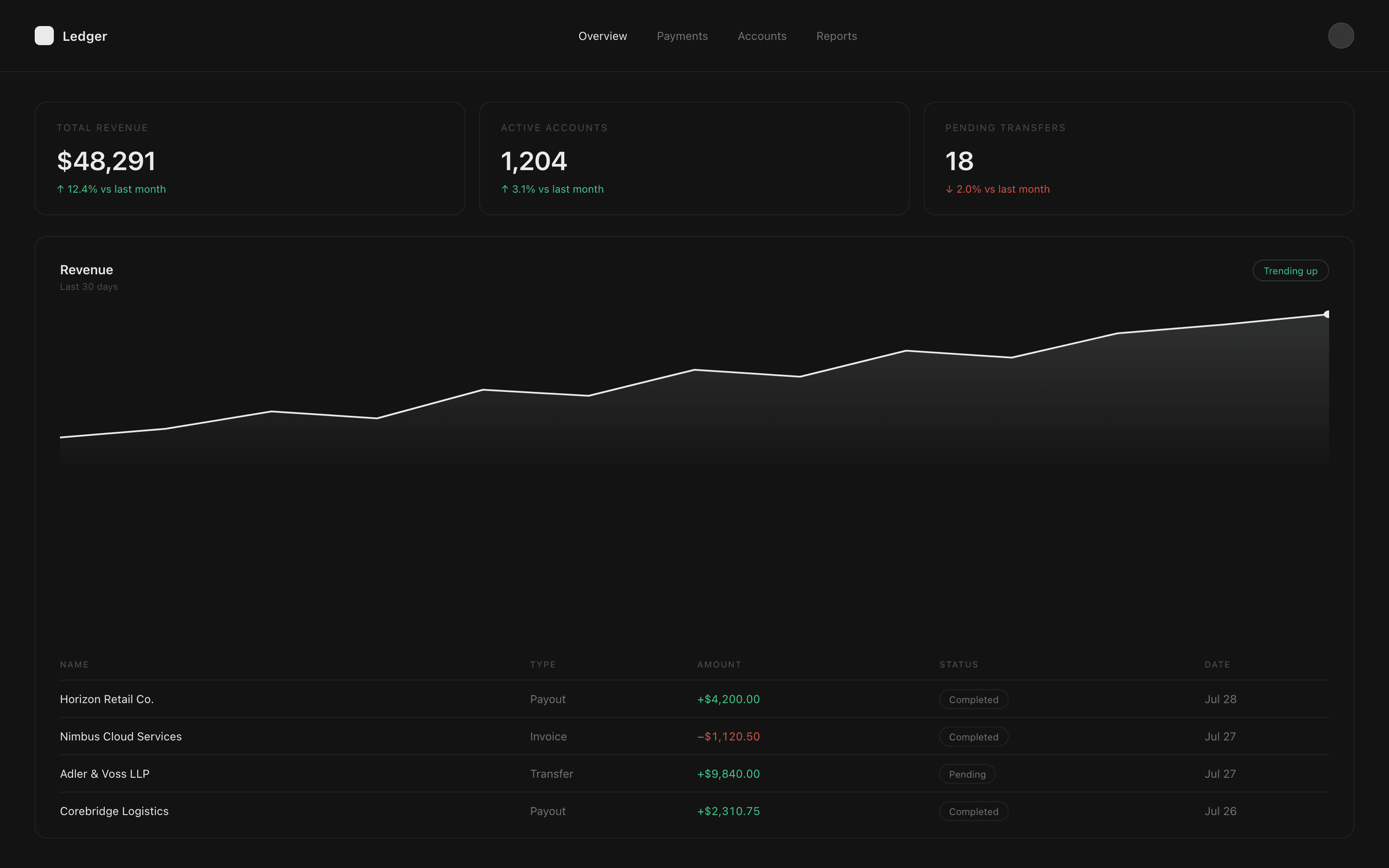 Ledger — An easy way to track money coming in and going out — automatically.